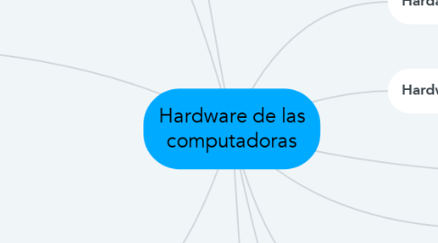 Mind Map: Hardware de las computadoras