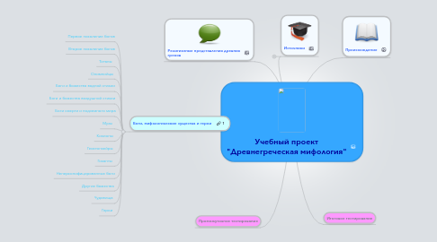 Mind Map: Учебный проект "Древнегреческая мифология"