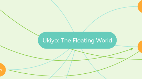 Mind Map: Ukiyo: The Floating World