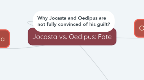 Mind Map: Jocasta vs. Oedipus: Fate