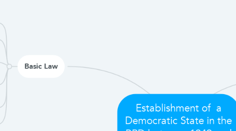 Mind Map: Establishment of  a Democratic State in the BRD between 1949 and 1955