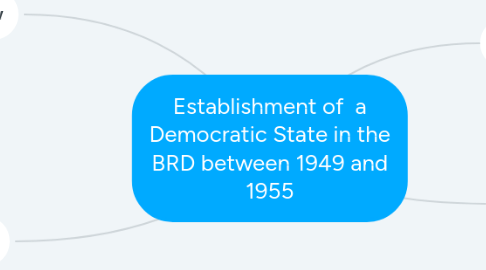 Mind Map: Establishment of a Democratic State in the BRD between 1949 and 1955