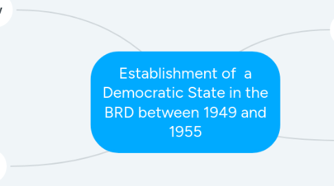 Mind Map: Establishment of  a Democratic State in the BRD between 1949 and 1955