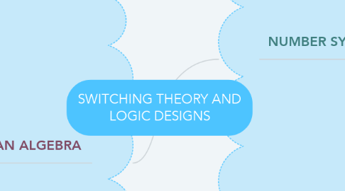 Mind Map: SWITCHING THEORY AND LOGIC DESIGNS