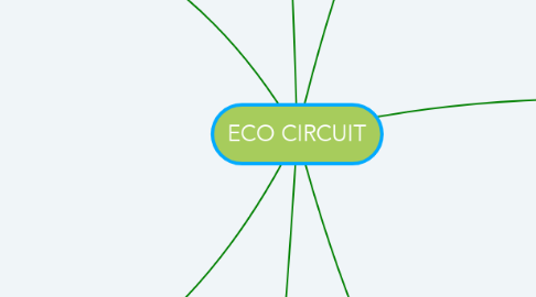 Mind Map: ECO CIRCUIT