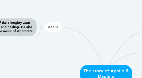 Mind Map: The story of Apollo & Daphne