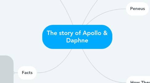 Mind Map: The story of Apollo & Daphne