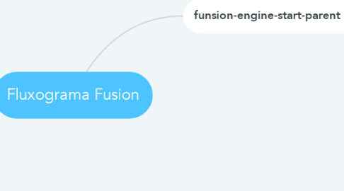 Mind Map: Fluxograma Fusion