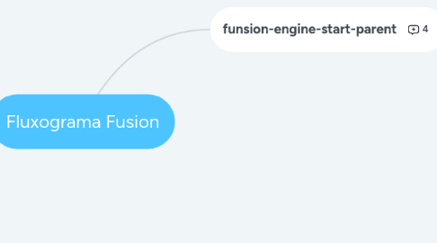 Mind Map: Fluxograma Fusion