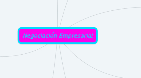 Mind Map: Negociación Empresarial