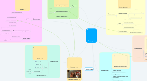 Mind Map: Пифагор