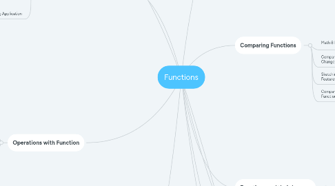 Mind Map: Functions