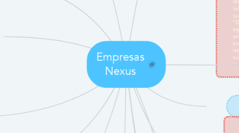 Mind Map: Empresas Nexus