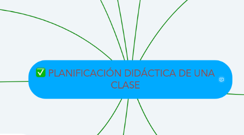 Mind Map: PLANIFICACIÓN DIDÁCTICA DE UNA CLASE