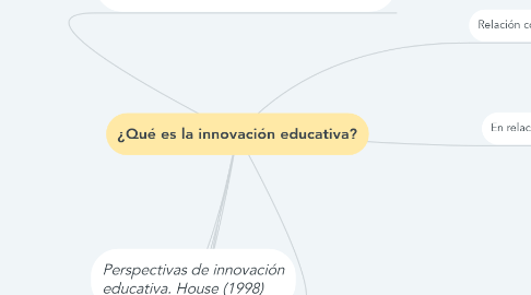 Mind Map: ¿Qué es la innovación educativa?