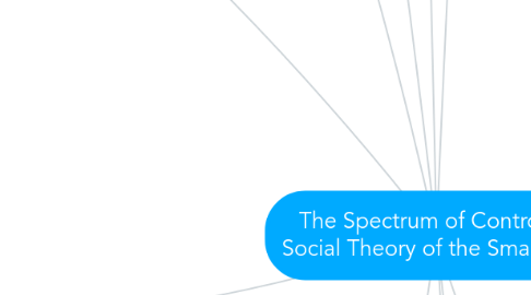 Mind Map: The Spectrum of Control: A Social Theory of the Smart City