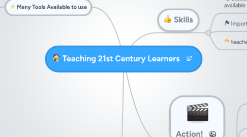 Mind Map: Teaching 21st Century Learners