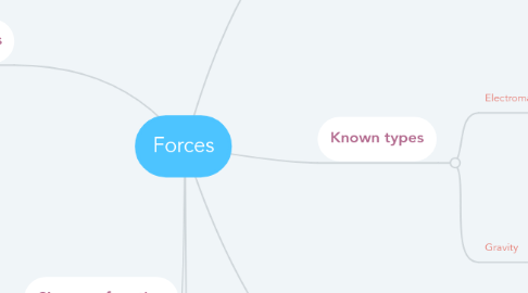 Mind Map: Forces