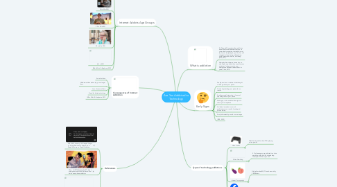 Mind Map: Are You Addicted to Technology