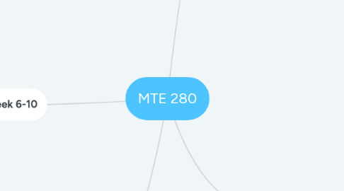 Mind Map: MTE 280