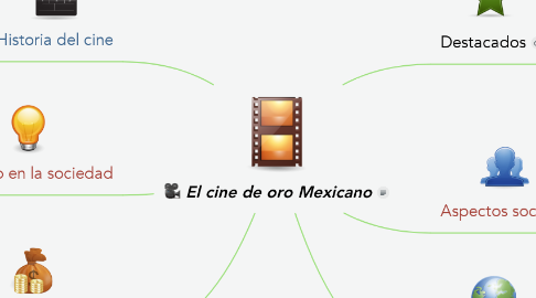 Mind Map: El cine de oro Mexicano
