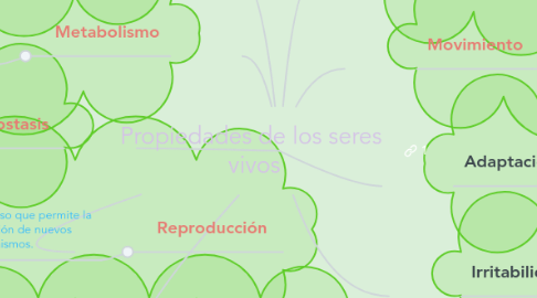 Mind Map: Propiedades de los seres vivos