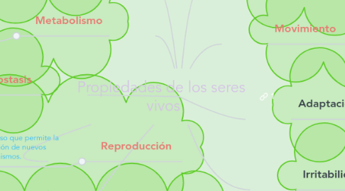 Mind Map: Propiedades de los seres  vivos