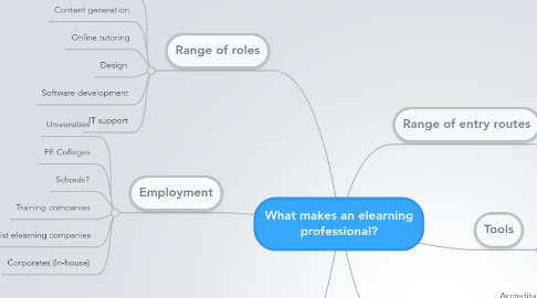 Mind Map: What makes an elearning professional?