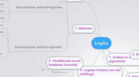 Mind Map: Logika