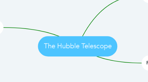 Mind Map: The Hubble Telescope