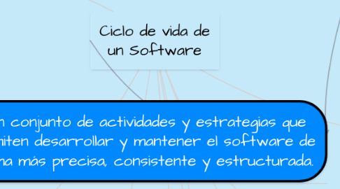 Mind Map: Ciclo de vida de un Software