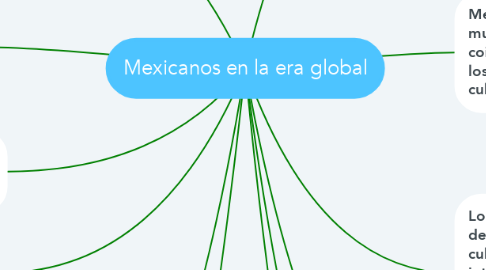 Mind Map: Mexicanos en la era global