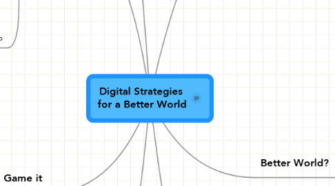 Mind Map: Digital Strategies  for a Better World