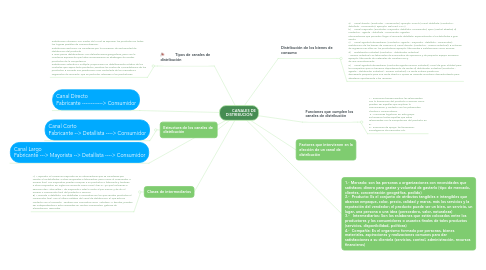 Mind Map: CANALES DE DISTRIBUCIÓN