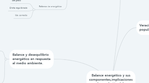 Mind Map: Balance energético y sus componentes,implicaciones para la regulación del peso corporal.