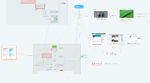 Mind Map: CV Pro