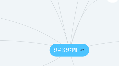 Mind Map: 선물옵션거래