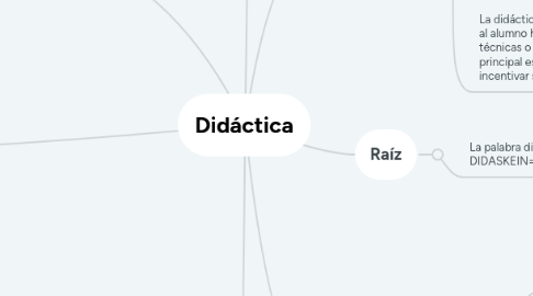 Mind Map: Didáctica