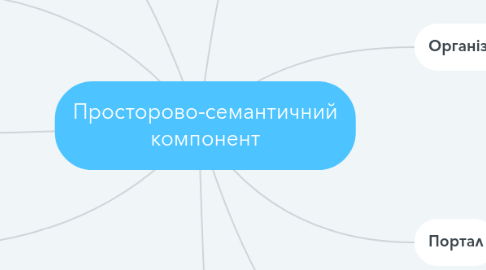 Mind Map: Просторово-семантичний компонент