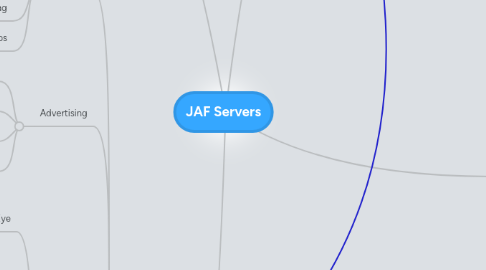 Mind Map: JAF Servers