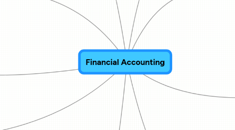 Mind Map: Financial Accounting