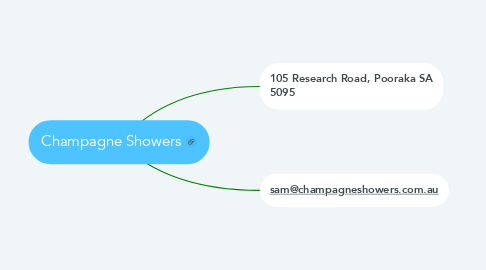 Mind Map: Champagne Showers