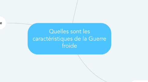 Mind Map: Quelles sont les caractéristiques de la Guerre froide