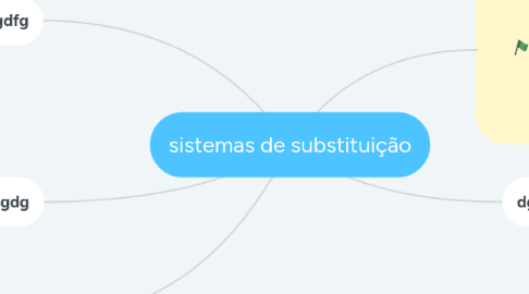 Mind Map: sistemas de substituição