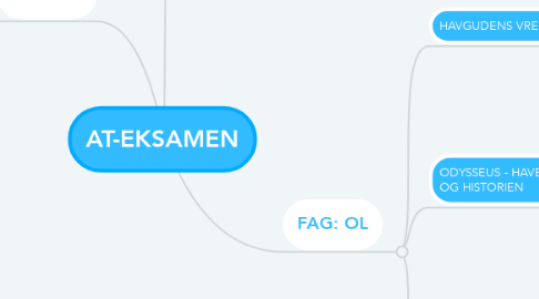 Mind Map: AT-EKSAMEN