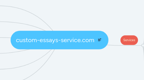 Mind Map: custom-essays-service.com