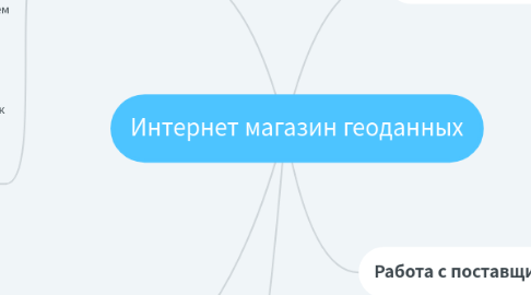 Mind Map: Интернет магазин геоданных