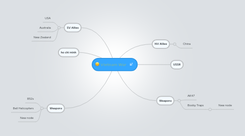 Mind Map: Vietnam War