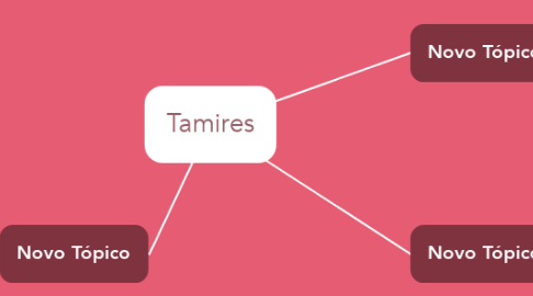 Mind Map: Tamires