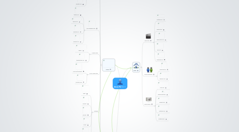 Mind Map: Alicia's PLE